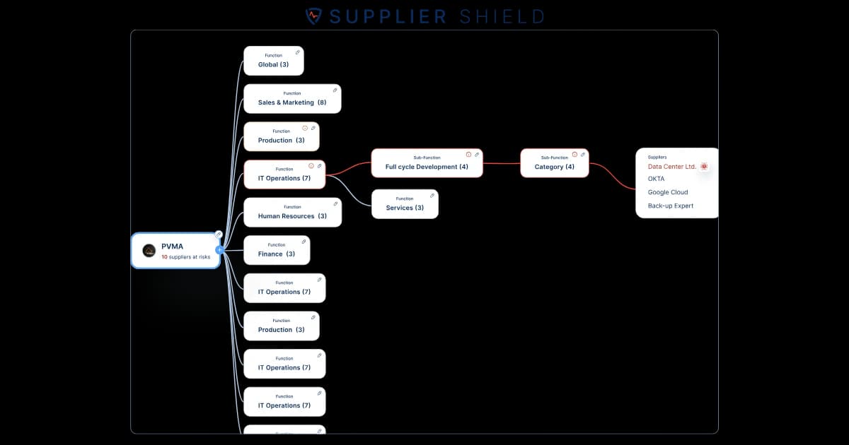 workflow supplier shield approach TPRM cloud platform