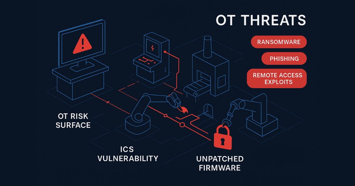 illustrate the types of cyber threats facing manufacturing equipment and systems like SCADA and ICS.