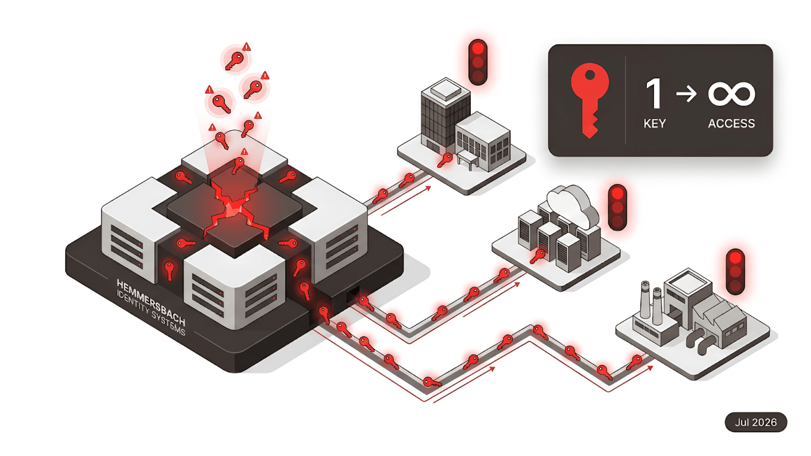 Hemmersbach ransomware claim: why a breach at an IT services supplier reaches toward its clients