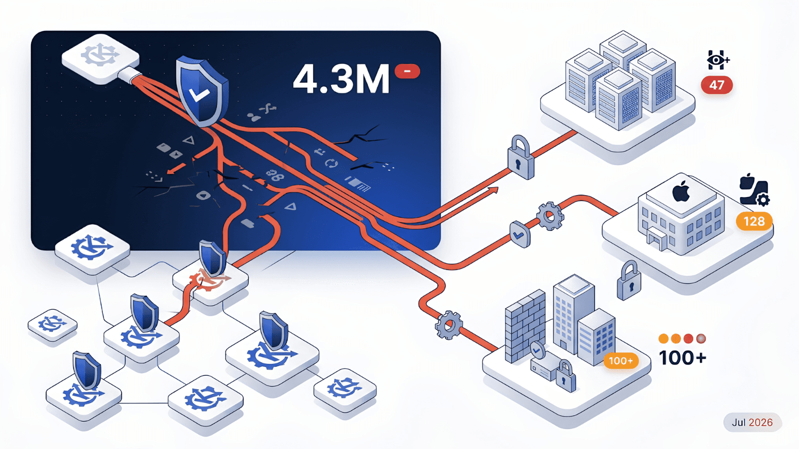 Klue OAuth breach: how one connected app exposed CRM data at Huntress, Jamf and other customers